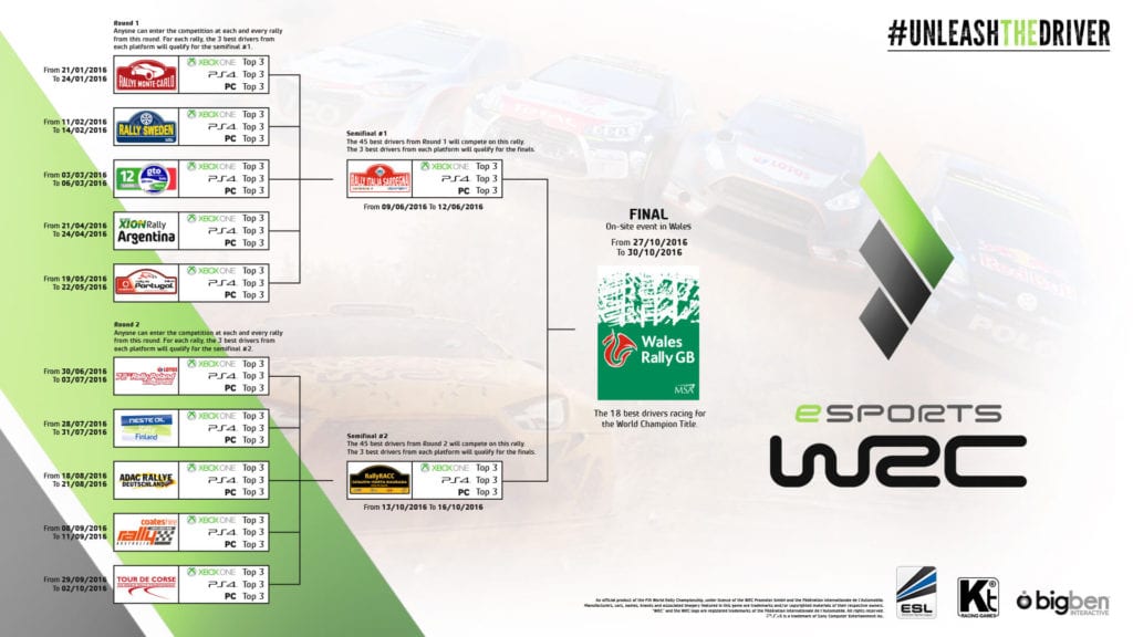 eSports_WRC_Calendar
