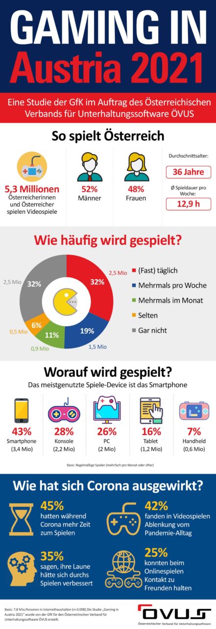 infografik-gaming-in-austria-2021