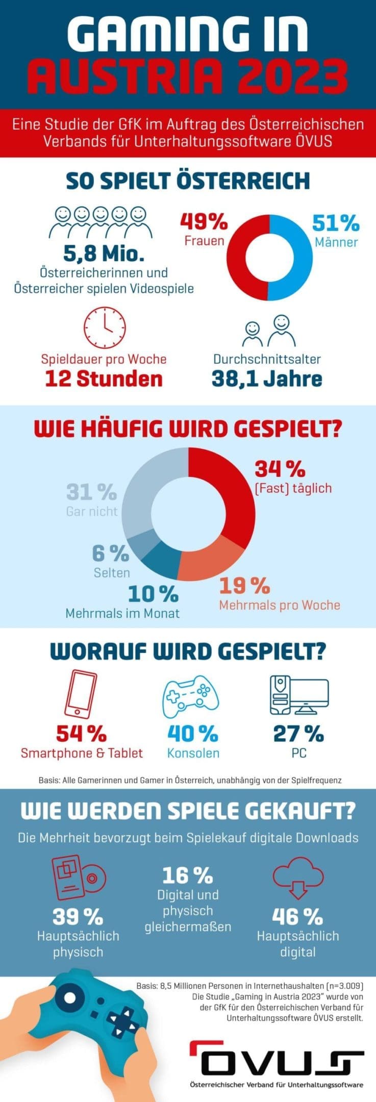 Infografik_Gaming_in_Austria_2023