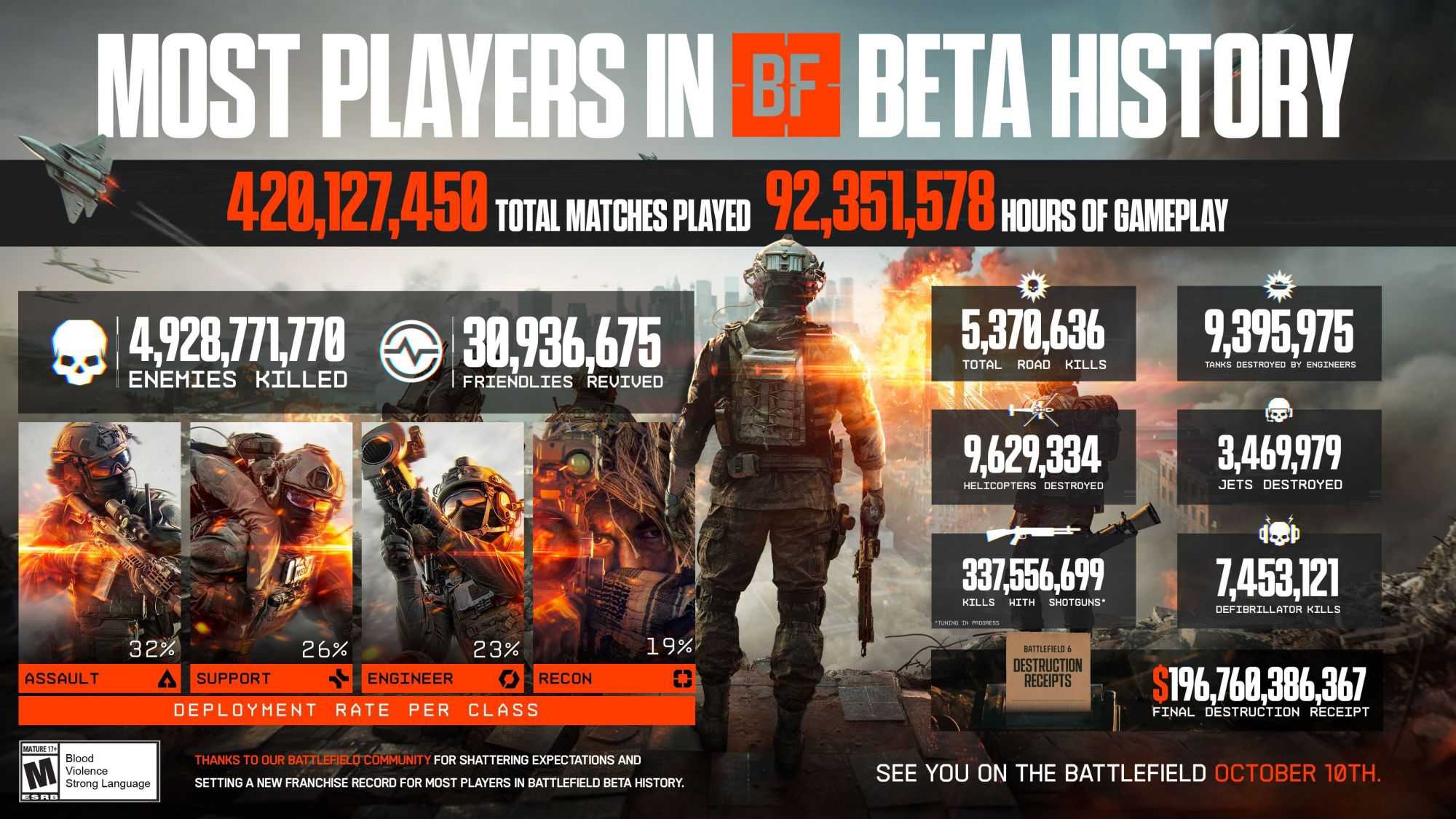bf6_beta_infografik