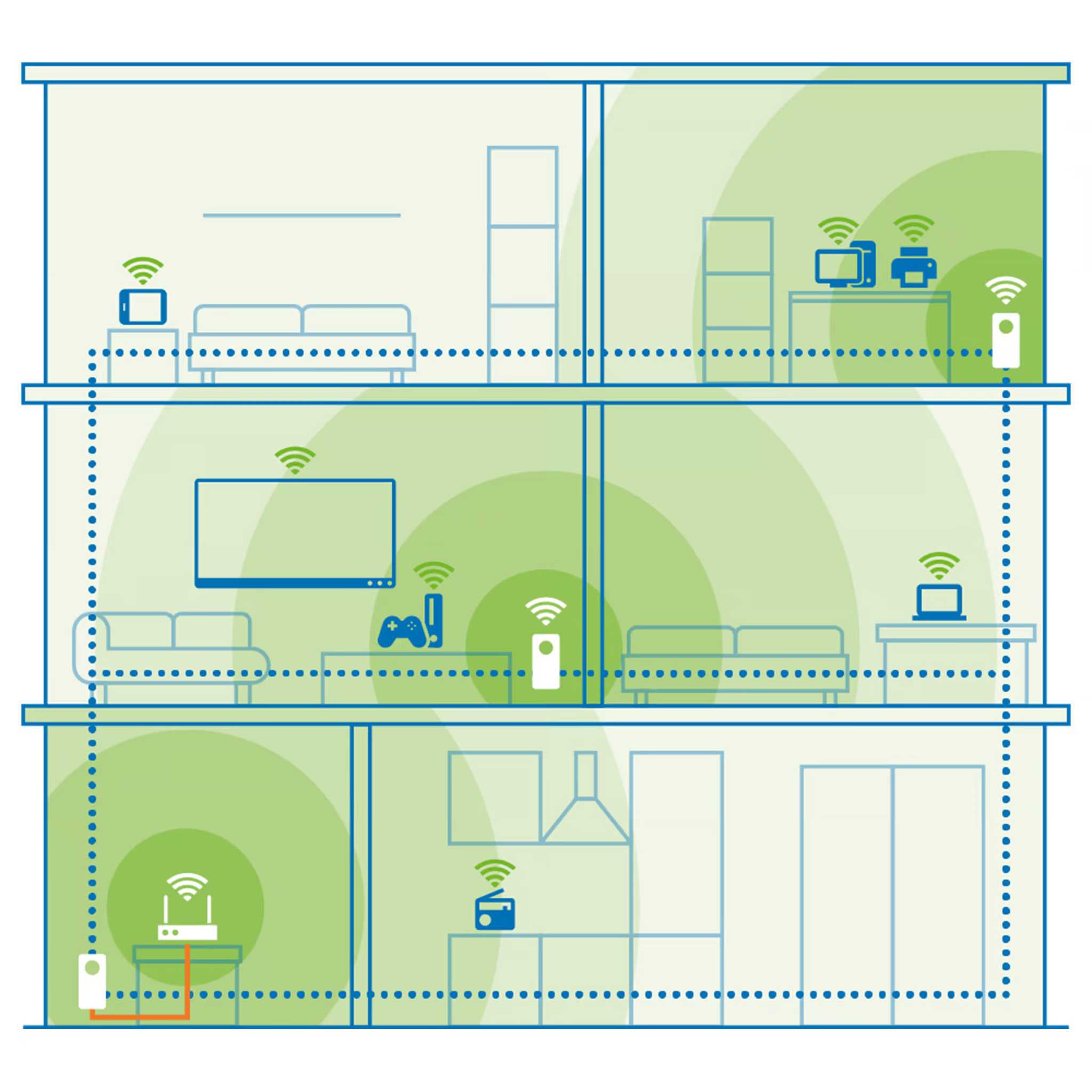 devolo-Magic-WiFi-6-next_Netzwerk