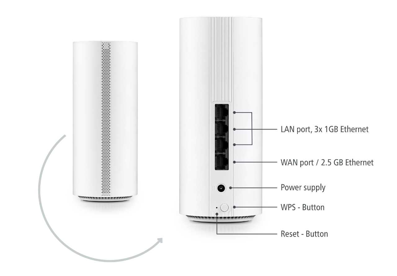 devolo-WiFi-7-Info-Graphic