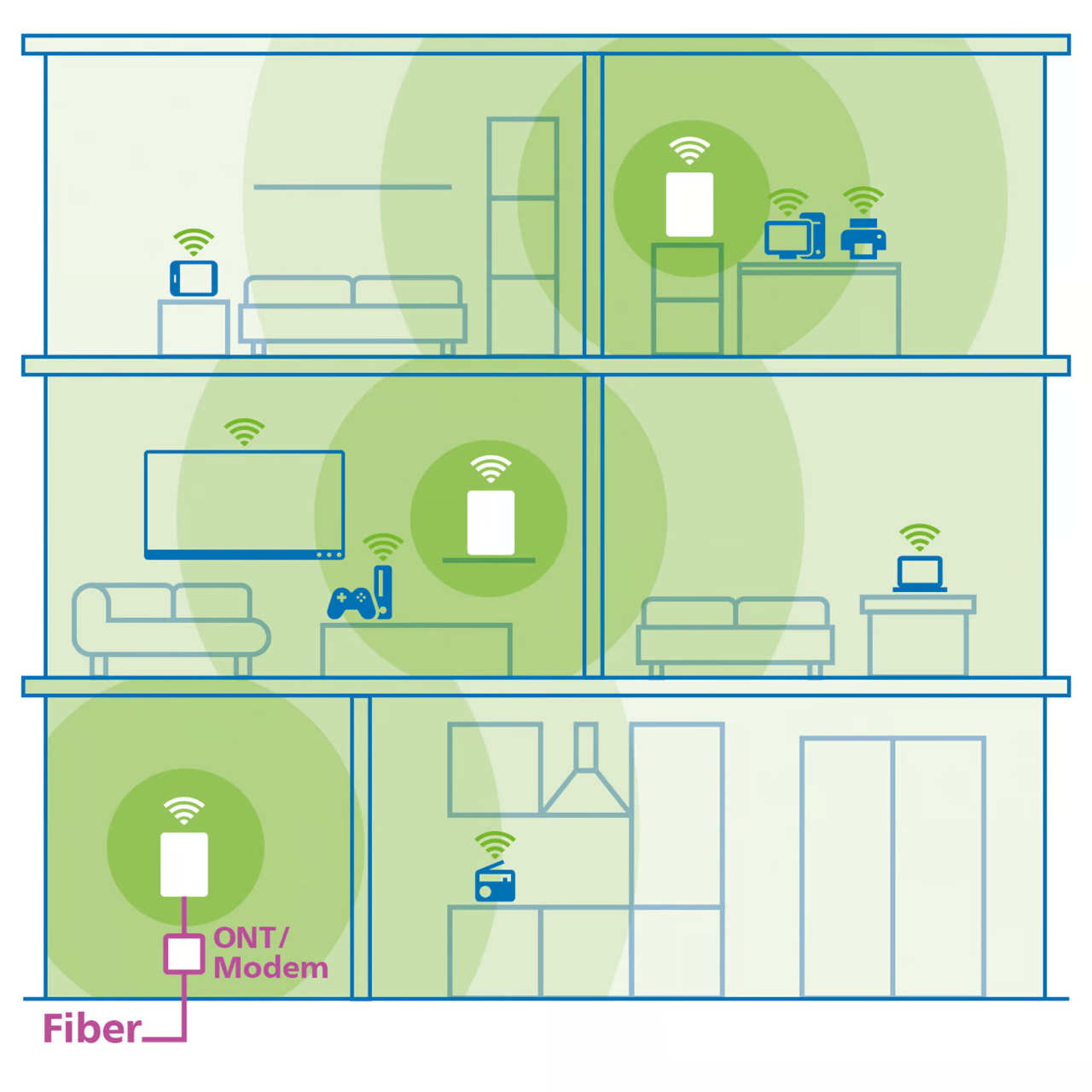 devolo-WiFi7-Mesh-BE6500_Netzwerkplan