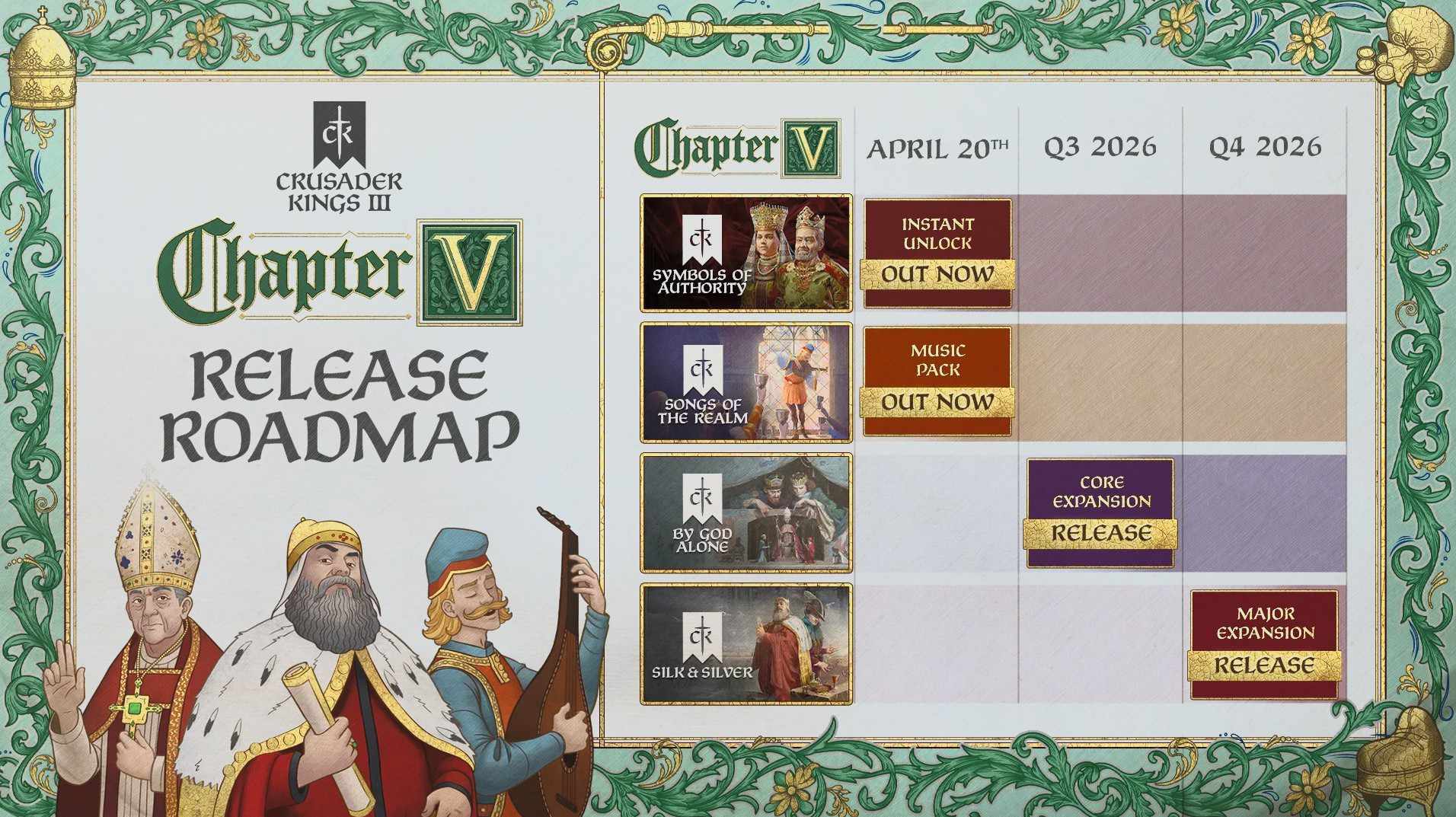 Crusader Kings III - Chapter V_1_Roadmap_Paradox