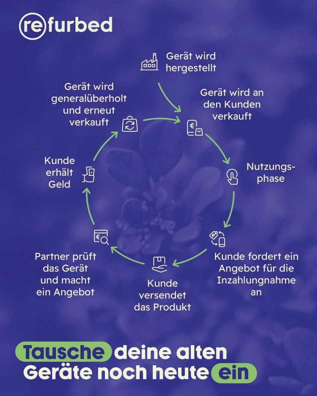 TradeIn_Prozess_Ablauf_erklaert_c_refurbed_klein TradeIn_Prozess_Ablauf_erklaert_c_refurbed_klein